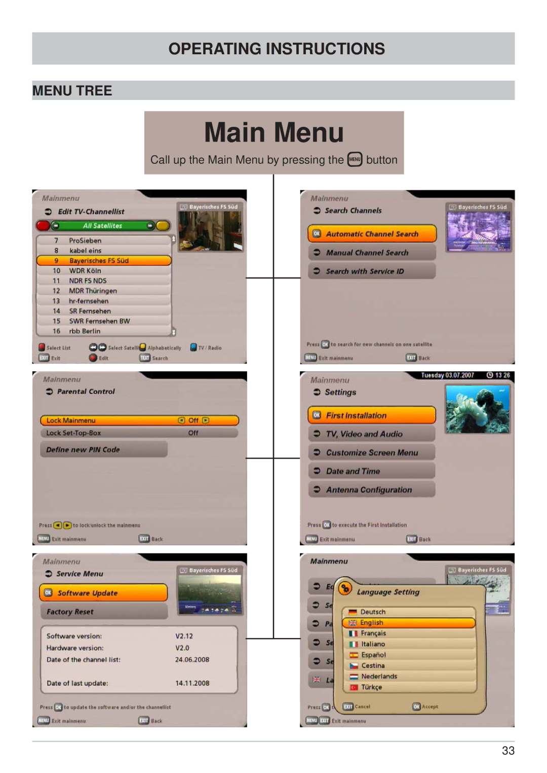 Kathrein UFS 700si, UFS 700sw manual Main Menu, Menu Tree 