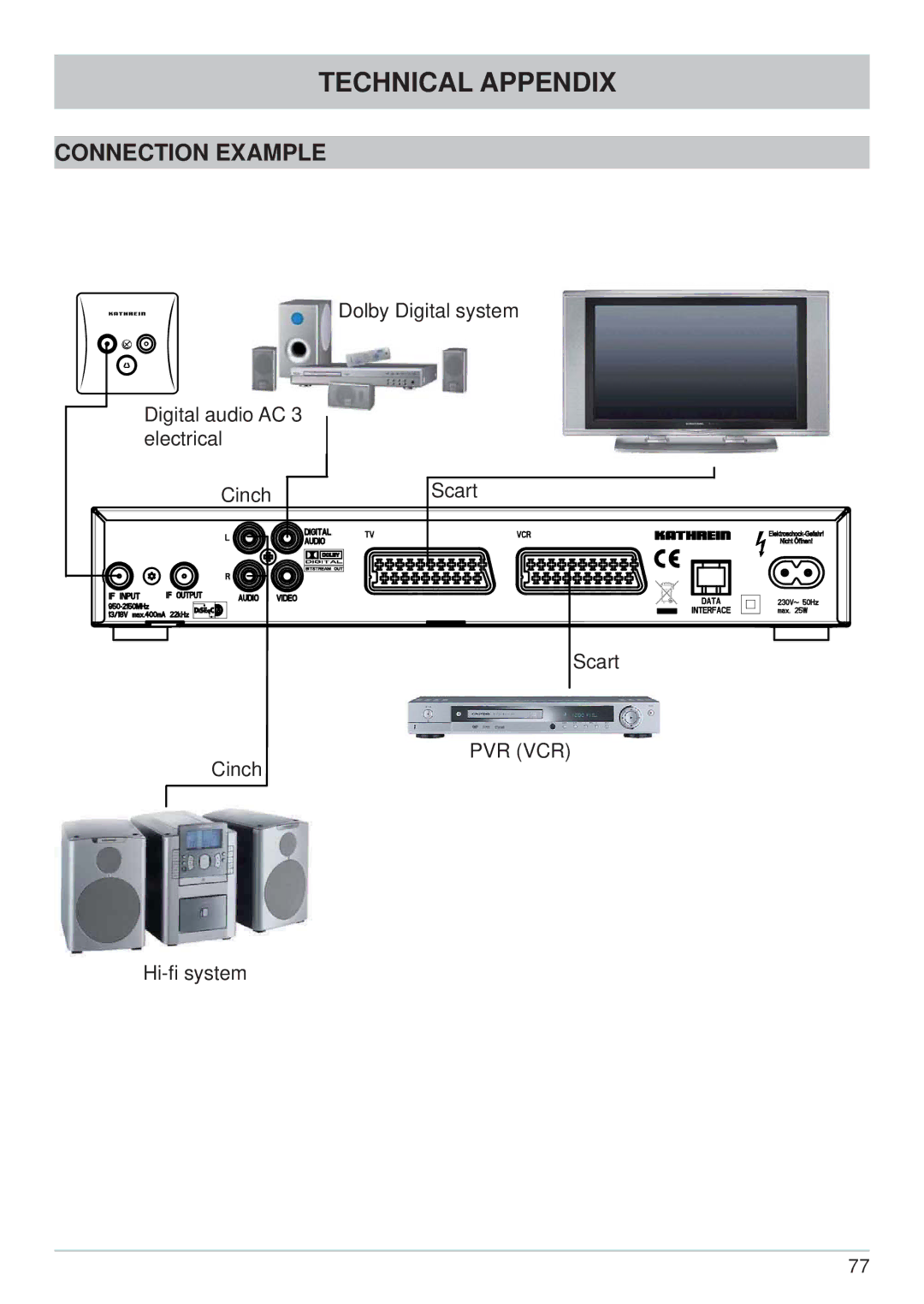 Kathrein UFS 700si, UFS 700sw manual Connection Example 