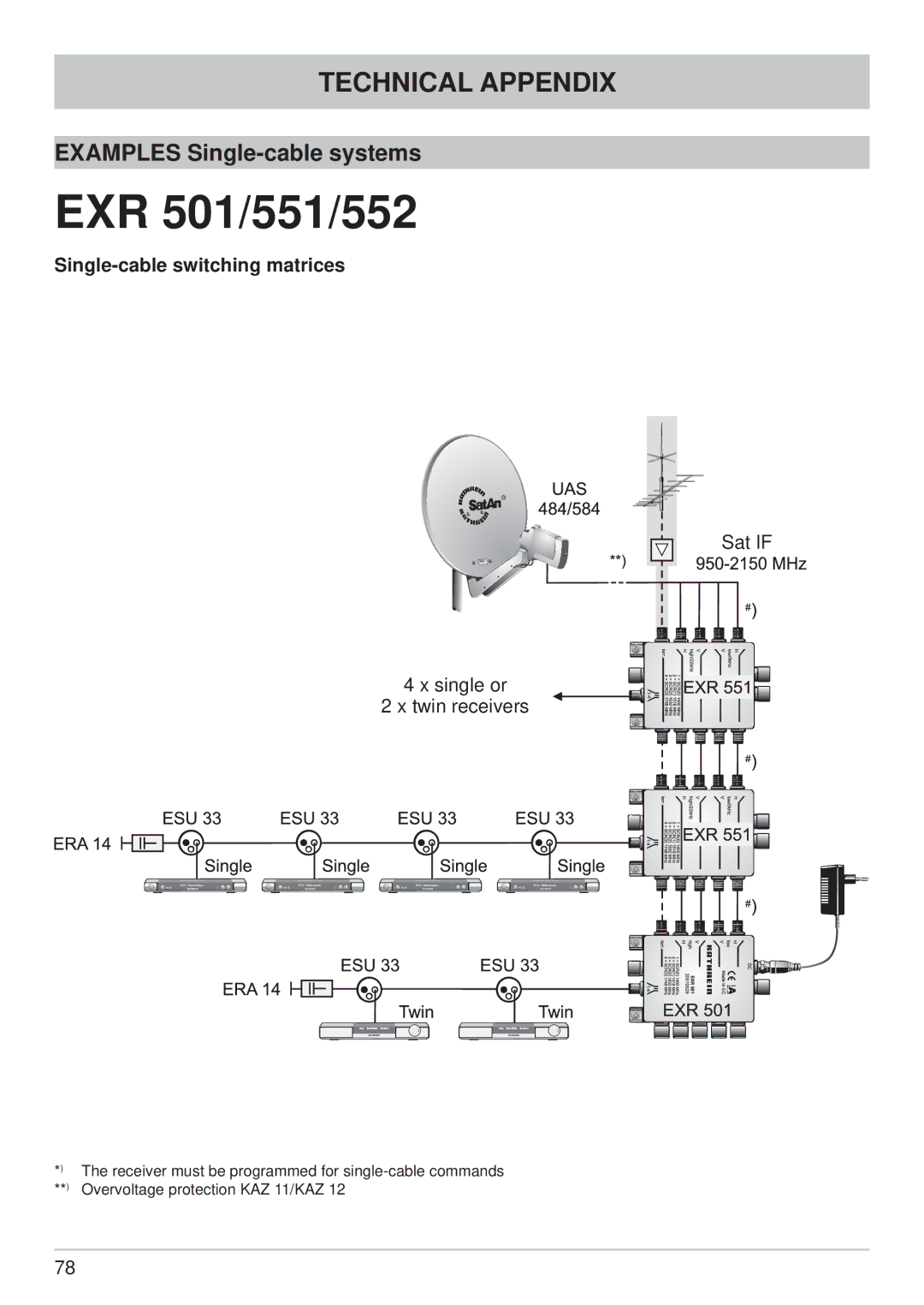 Kathrein UFS 700sw, UFS 700si manual EXR 501/551/552 