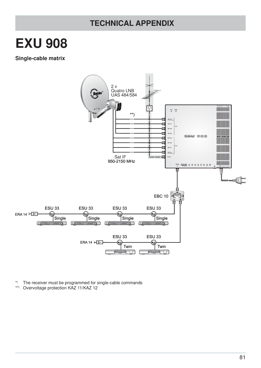 Kathrein UFS 700si, UFS 700sw manual Exu 