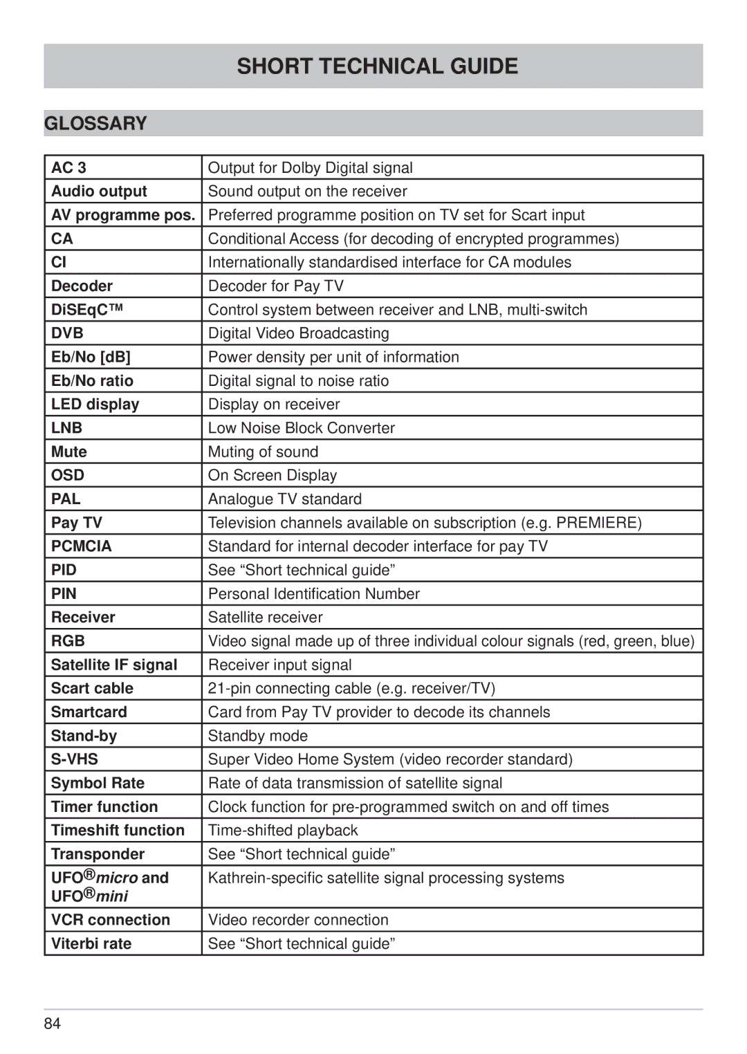 Kathrein UFS 700sw, UFS 700si manual Glossary 