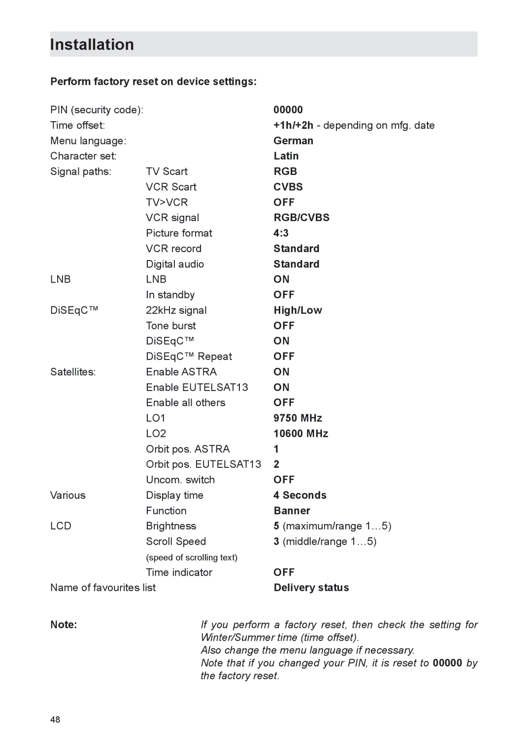 Kathrein UFS 702sw Perform factory reset on device settings, 00000, German, Latin, Standard, High/Low, 9750 MHz, 10600 MHz 