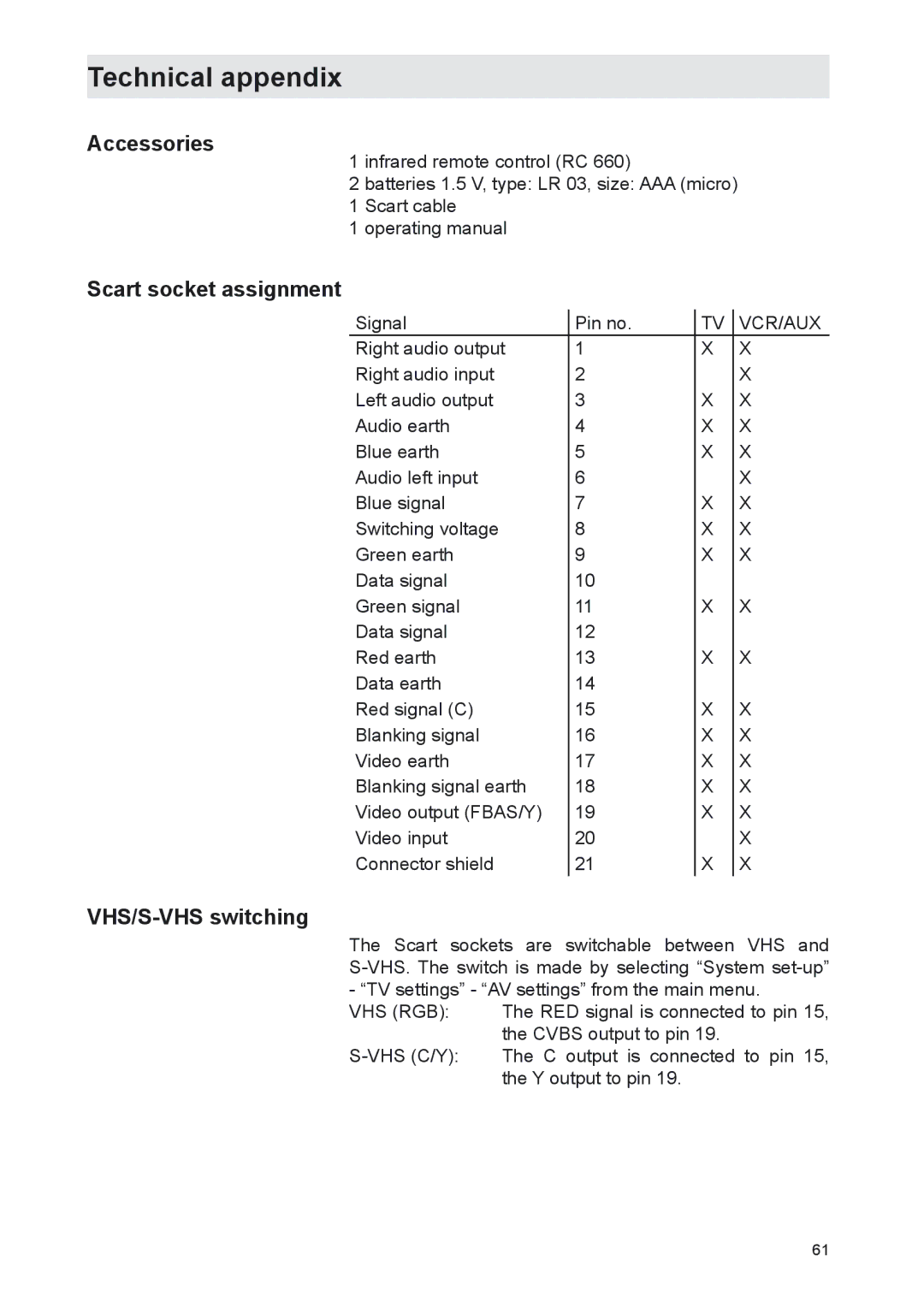 Kathrein UFS 702si, UFS 702sw manual Accessories, Scart socket assignment, VHS/S-VHS switching, Vcr/Aux, Vhs Rgb 