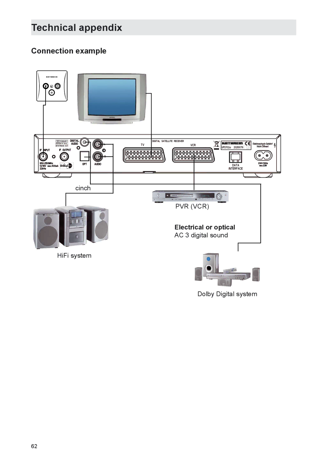 Kathrein UFS 702sw, UFS 702si manual Connection example, Pvr Vcr 