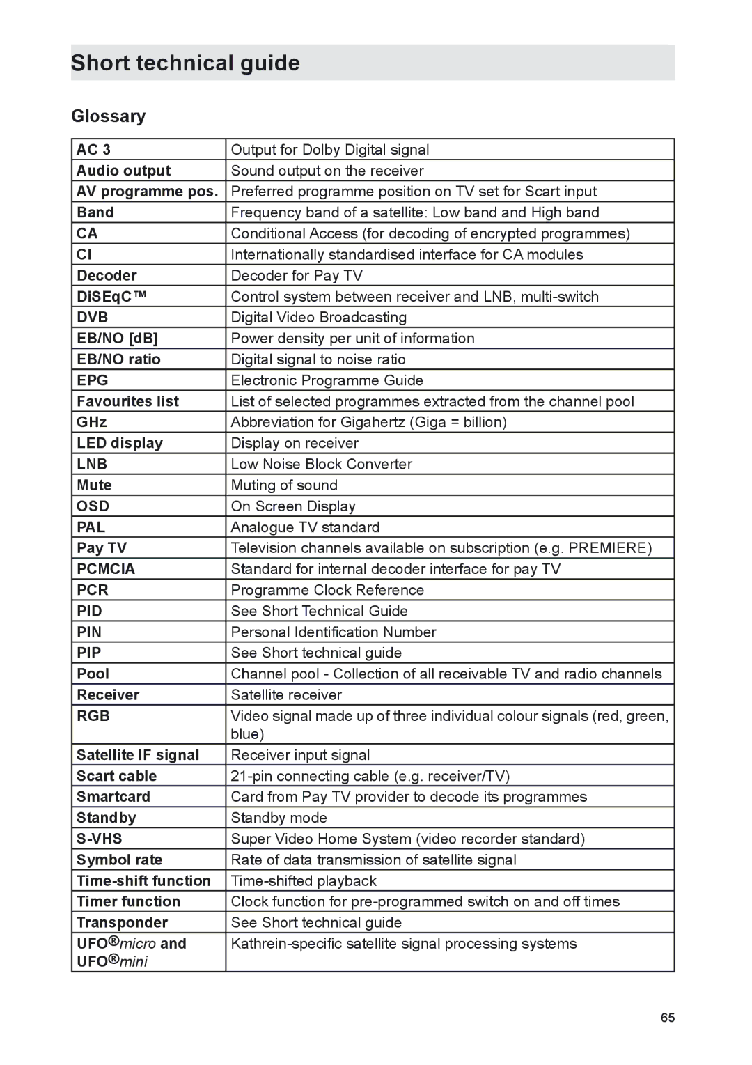 Kathrein UFS 702si, UFS 702sw manual Glossary 