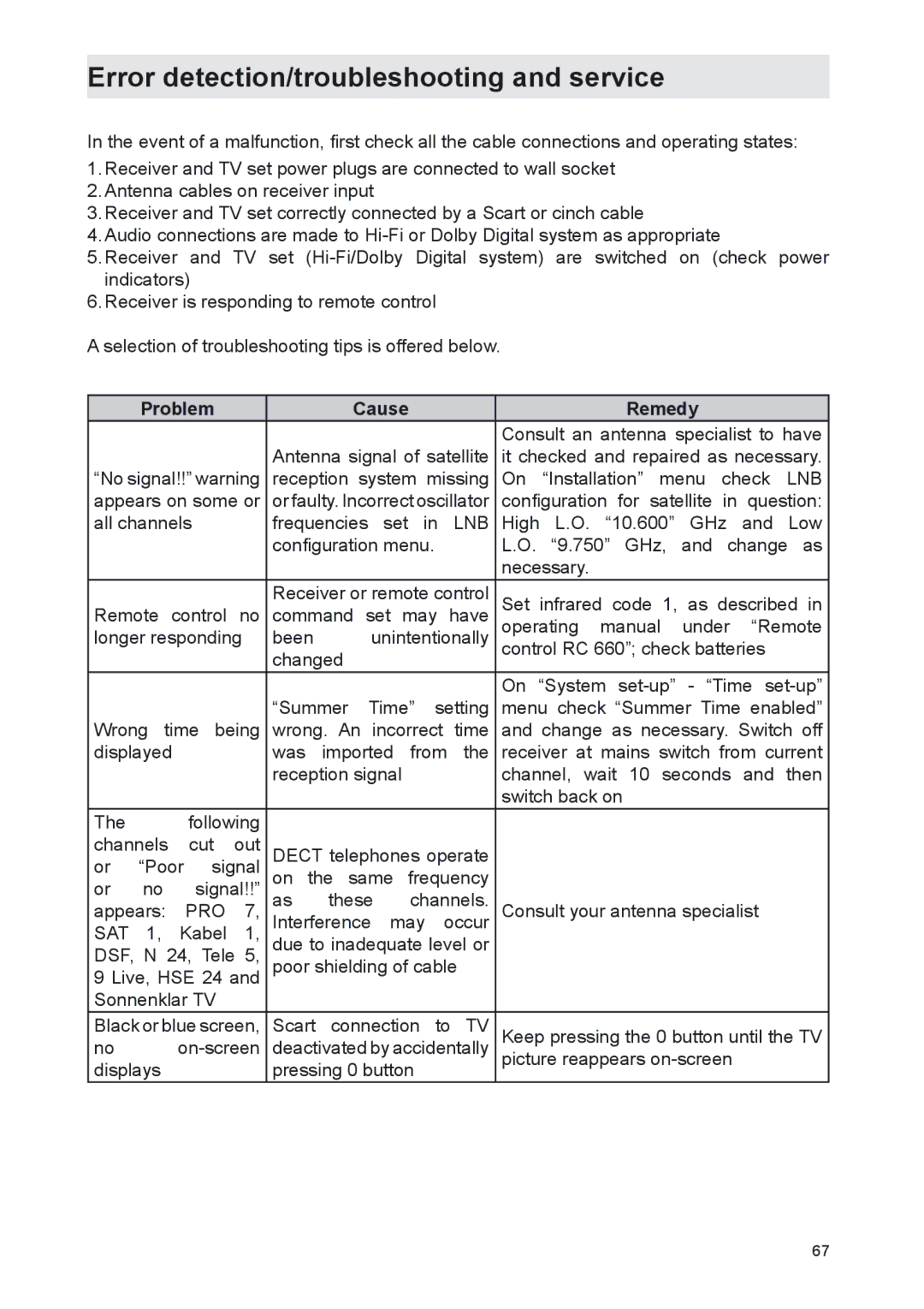 Kathrein UFS 702si, UFS 702sw manual Error detection/troubleshooting and service, Problem Cause Remedy, Sat 