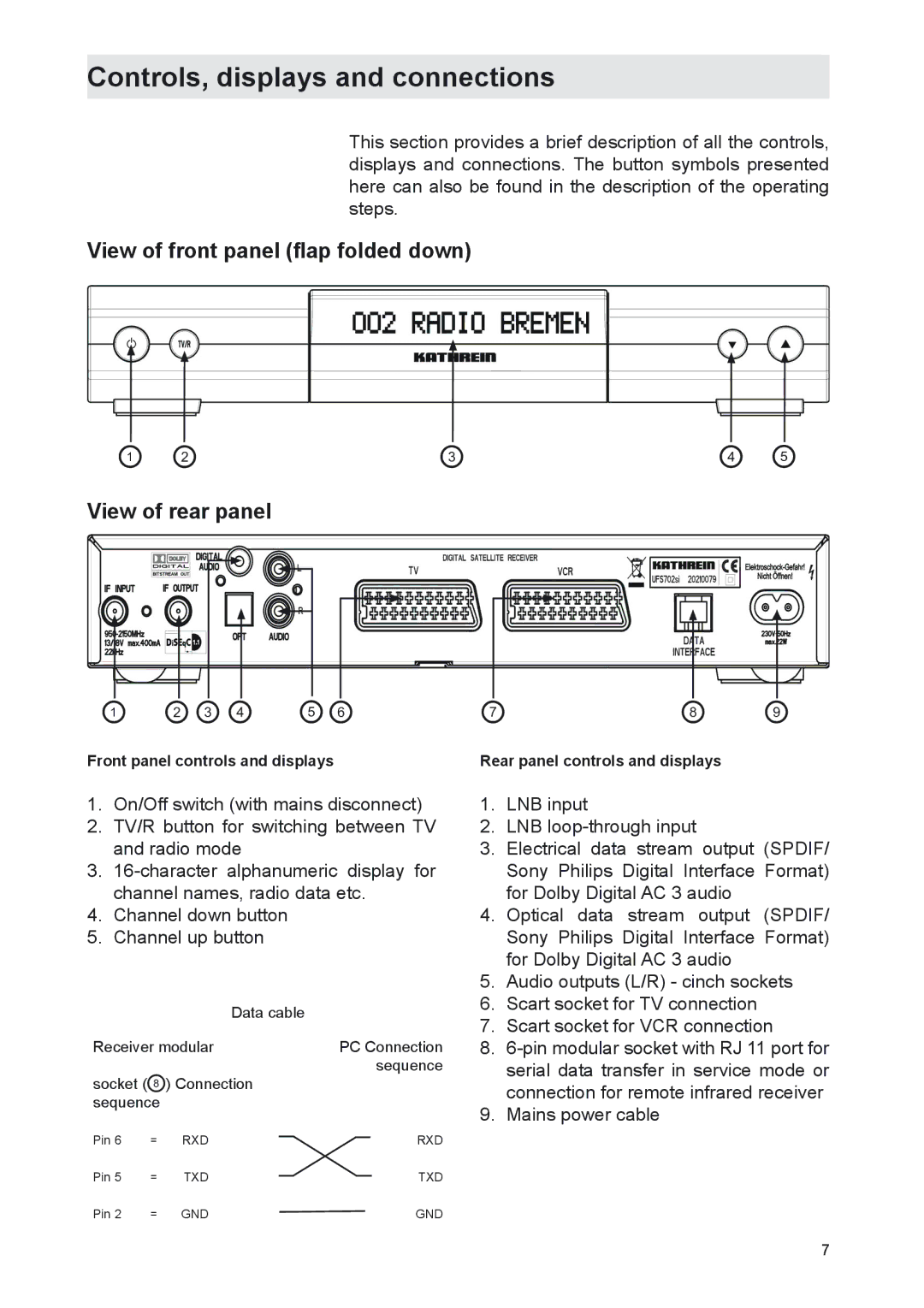 Kathrein UFS 702si, UFS 702sw Controls, displays and connections, View of front panel ﬂap folded down, View of rear panel 