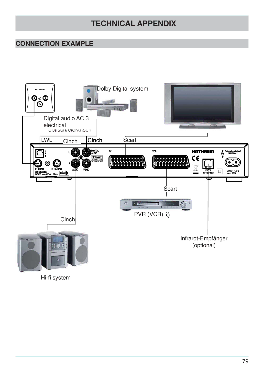 Kathrein UFS 705si, UFS 705sw manual Connection Example 