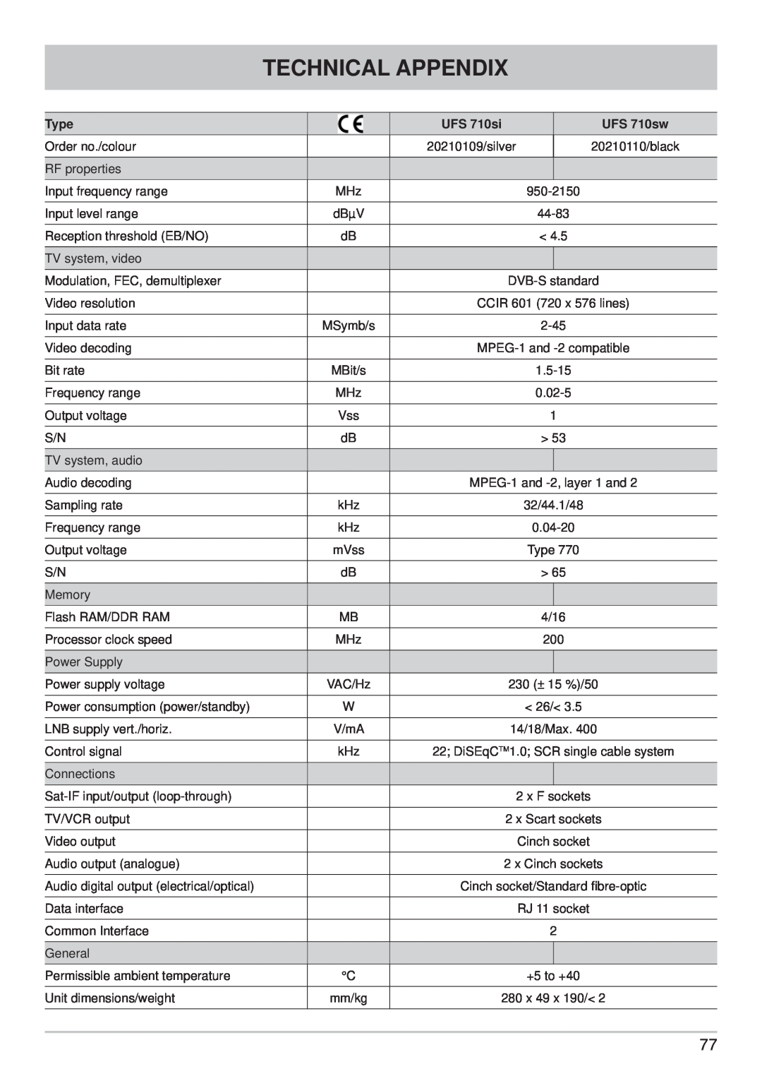 Kathrein UFS 710sw Technical Appendix, Type, UFS 710si, Order no./colour, RF properties, Input frequency range, MSymb/s 