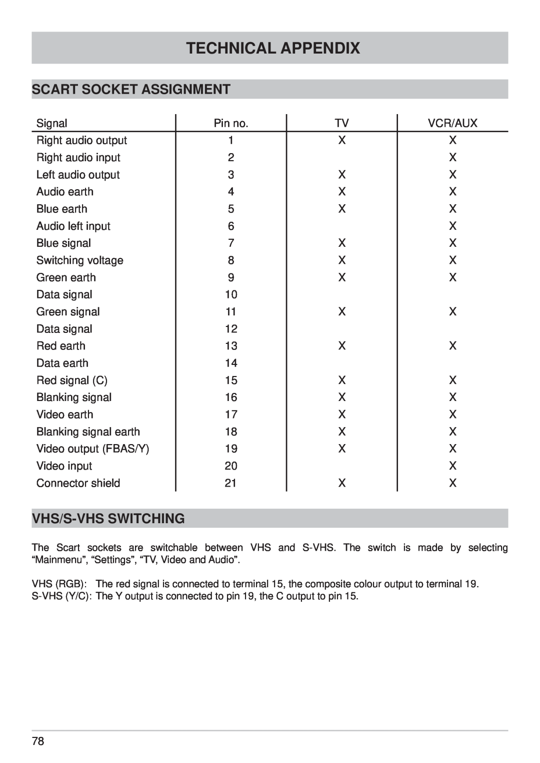 Kathrein UFS 710si, UFS 710sw manual Scart Socket Assignment, Vhs/S-Vhs Switching, Technical Appendix 