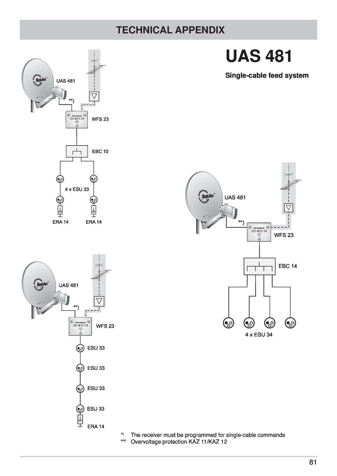 Kathrein UFS 710sw, UFS 710si manual Technical Appendix, Single-cable feed system, Overvoltage protection KAZ 11/KAZ 