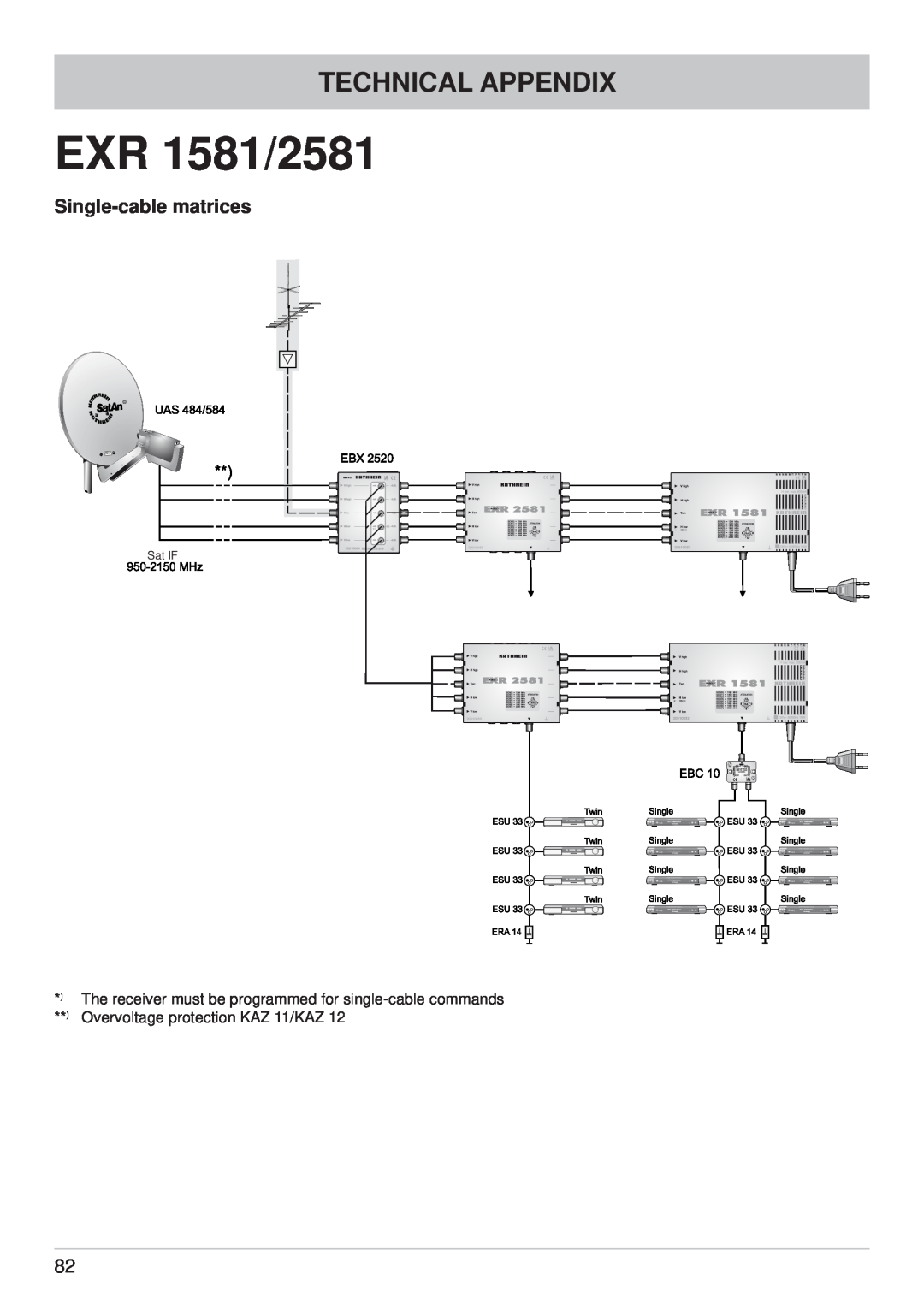 Kathrein UFS 710si EXR 1581/2581, Technical Appendix, Single-cable matrices, Overvoltage protection KAZ 11/KAZ, Sat IF 