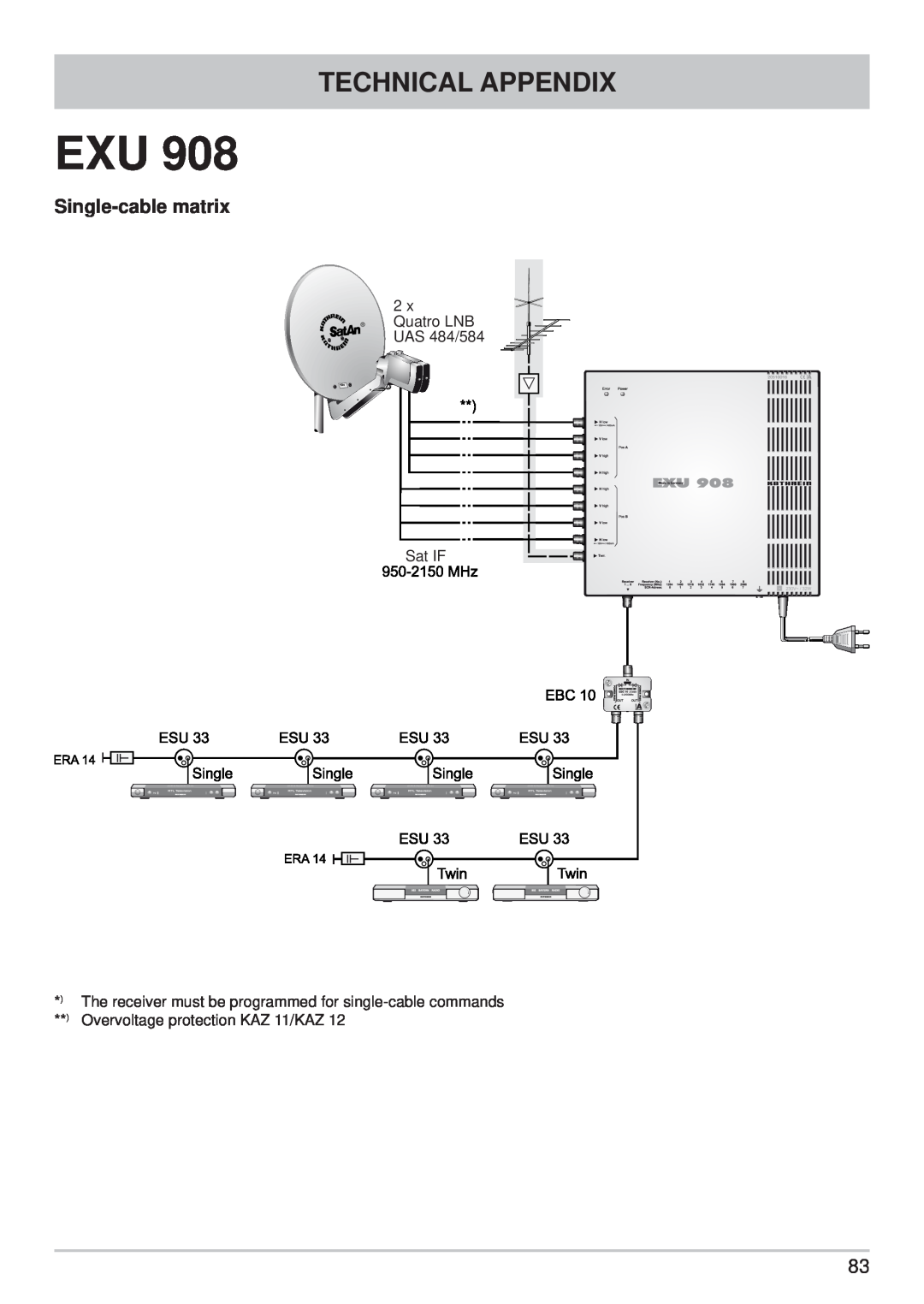 Kathrein UFS 710sw, UFS 710si manual Technical Appendix, Single-cable matrix, Quatro LNB UAS 484/584 Sat IF 