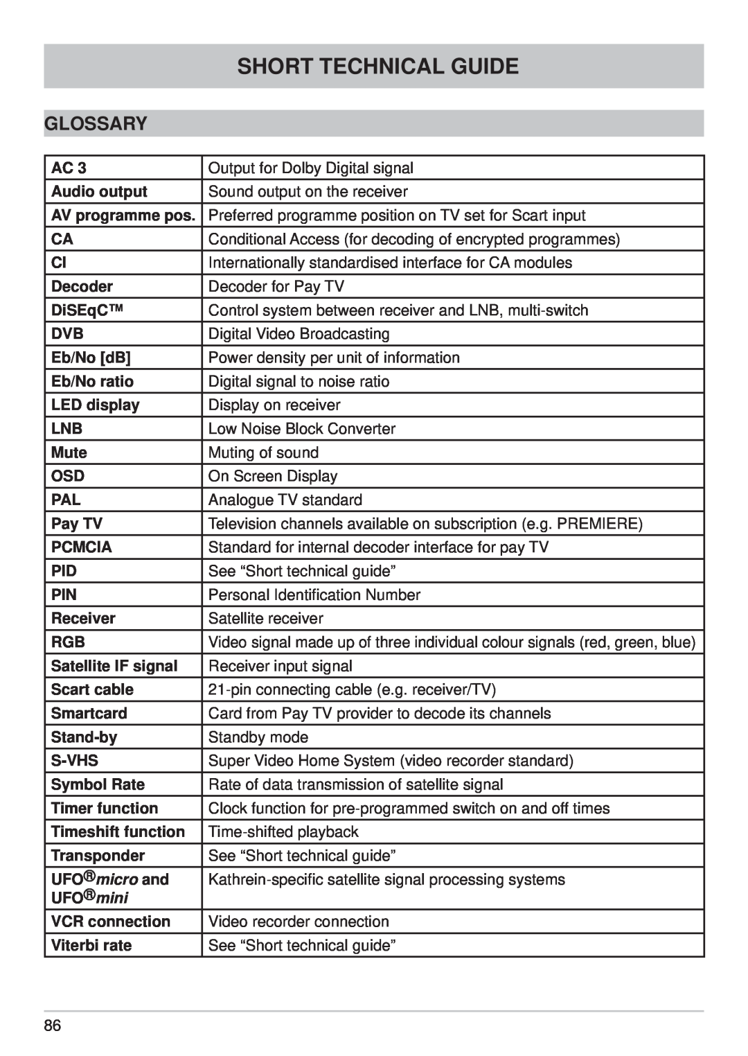 Kathrein UFS 710si, UFS 710sw manual Glossary, Short Technical Guide, UFOmini 