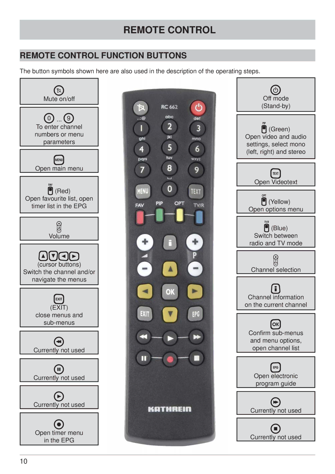 Kathrein UFS 733si, UFS 733sw manual Remote Control Function Buttons 