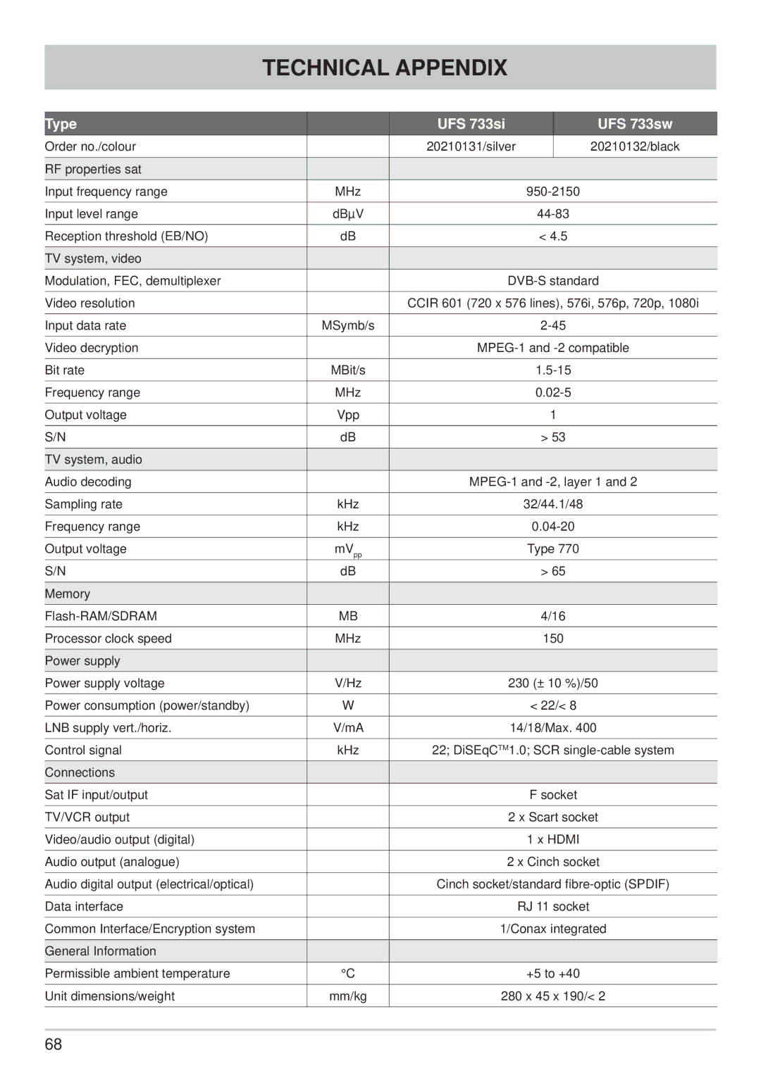 Kathrein manual Type UFS 733si UFS 733sw 