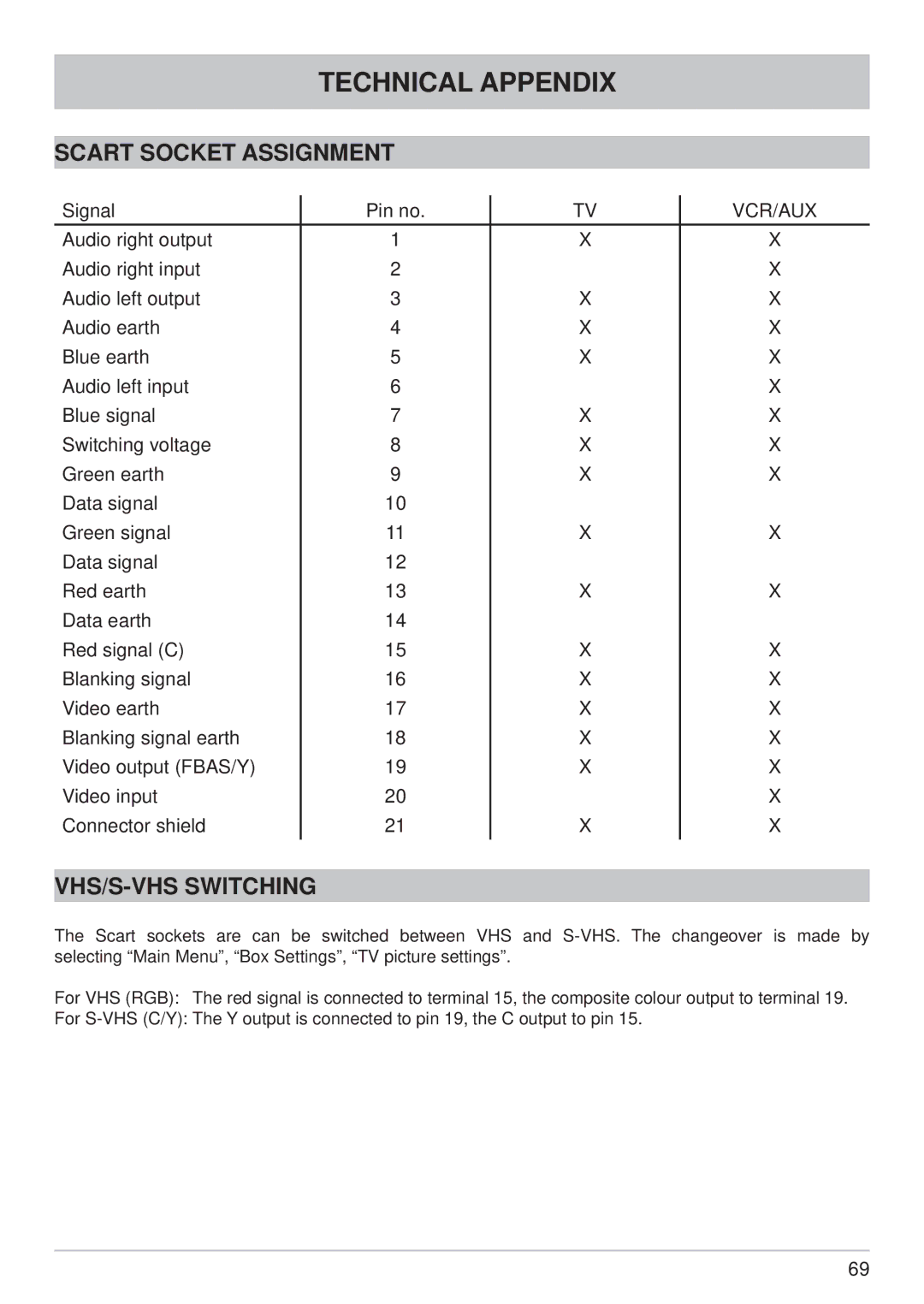 Kathrein UFS 733sw, UFS 733si manual Scart Socket Assignment, VHS/S-VHS Switching 