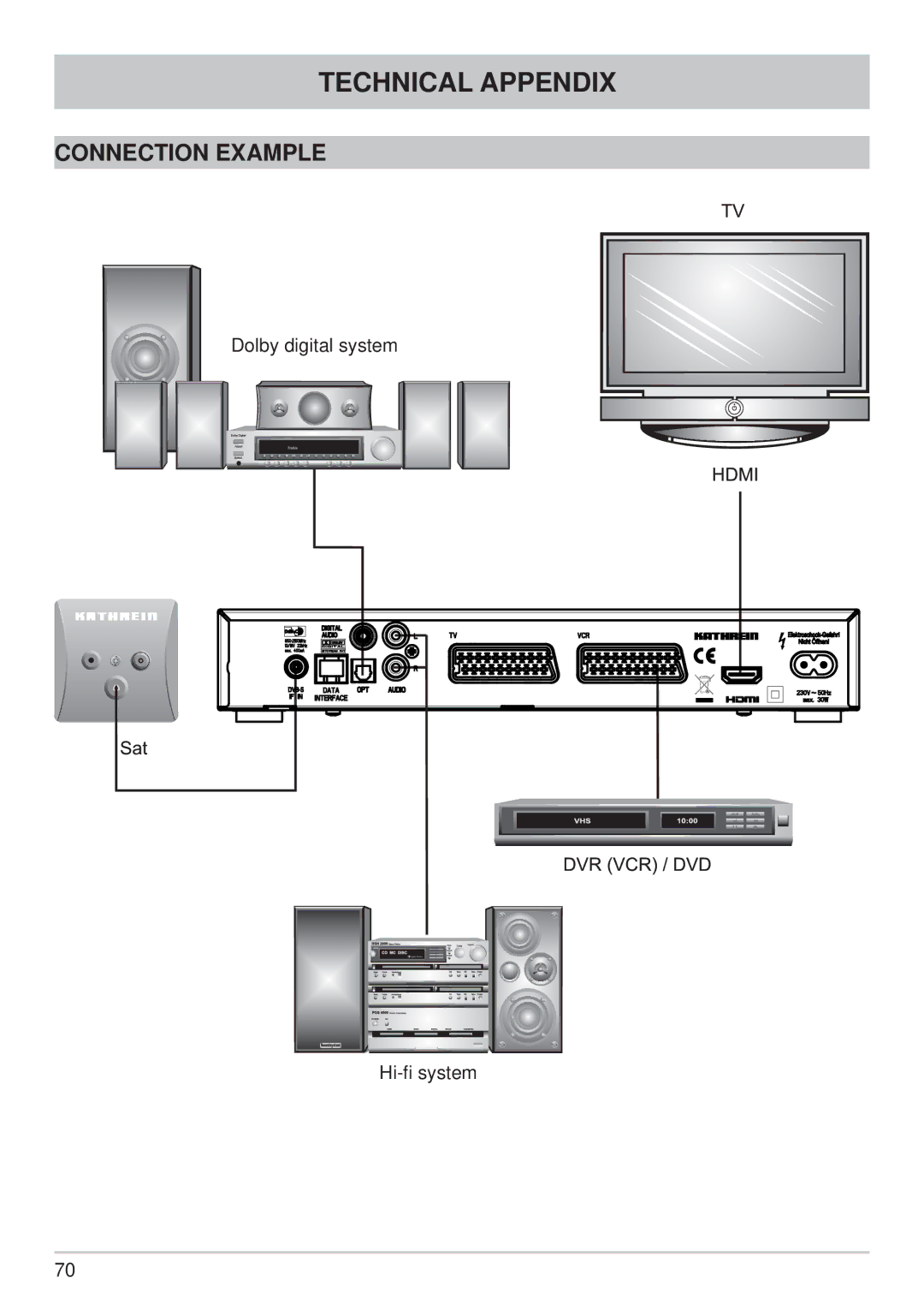 Kathrein UFS 733si, UFS 733sw manual Connection Example 