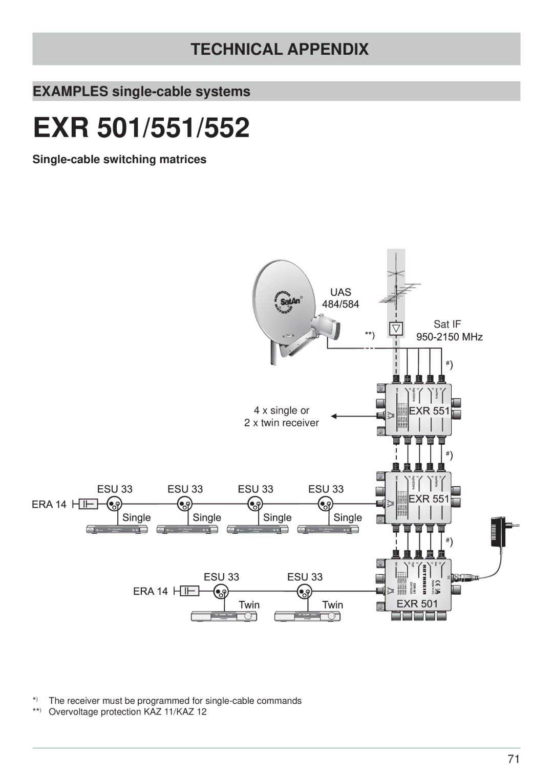 Kathrein UFS 733sw, UFS 733si manual EXR 501/551/552 