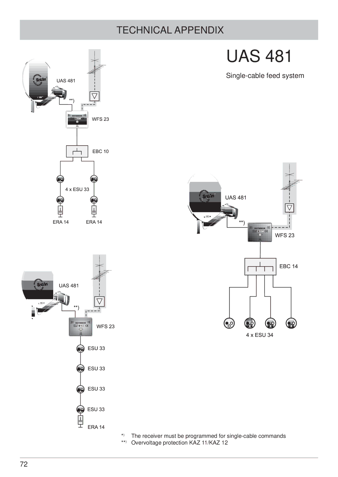 Kathrein UFS 733si, UFS 733sw manual Uas 