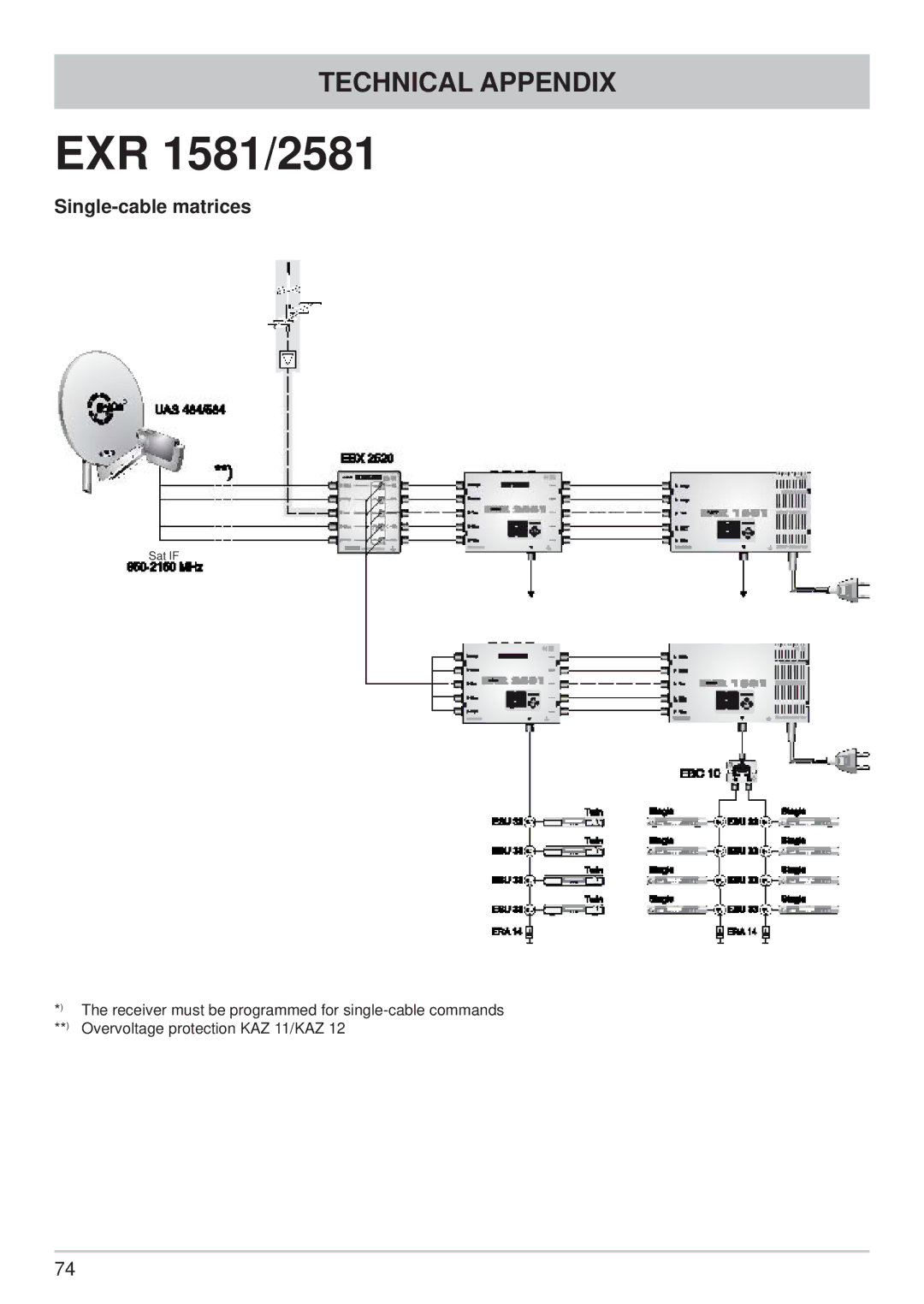 Kathrein UFS 733si, UFS 733sw manual EXR 1581/2581 