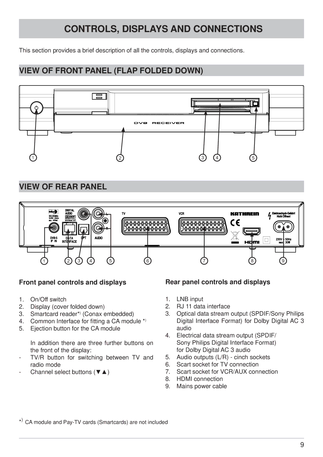 Kathrein UFS 733sw, UFS 733si CONTROLS, Displays and Connections, View of Front Panel Flap Folded Down, View of Rear Panel 