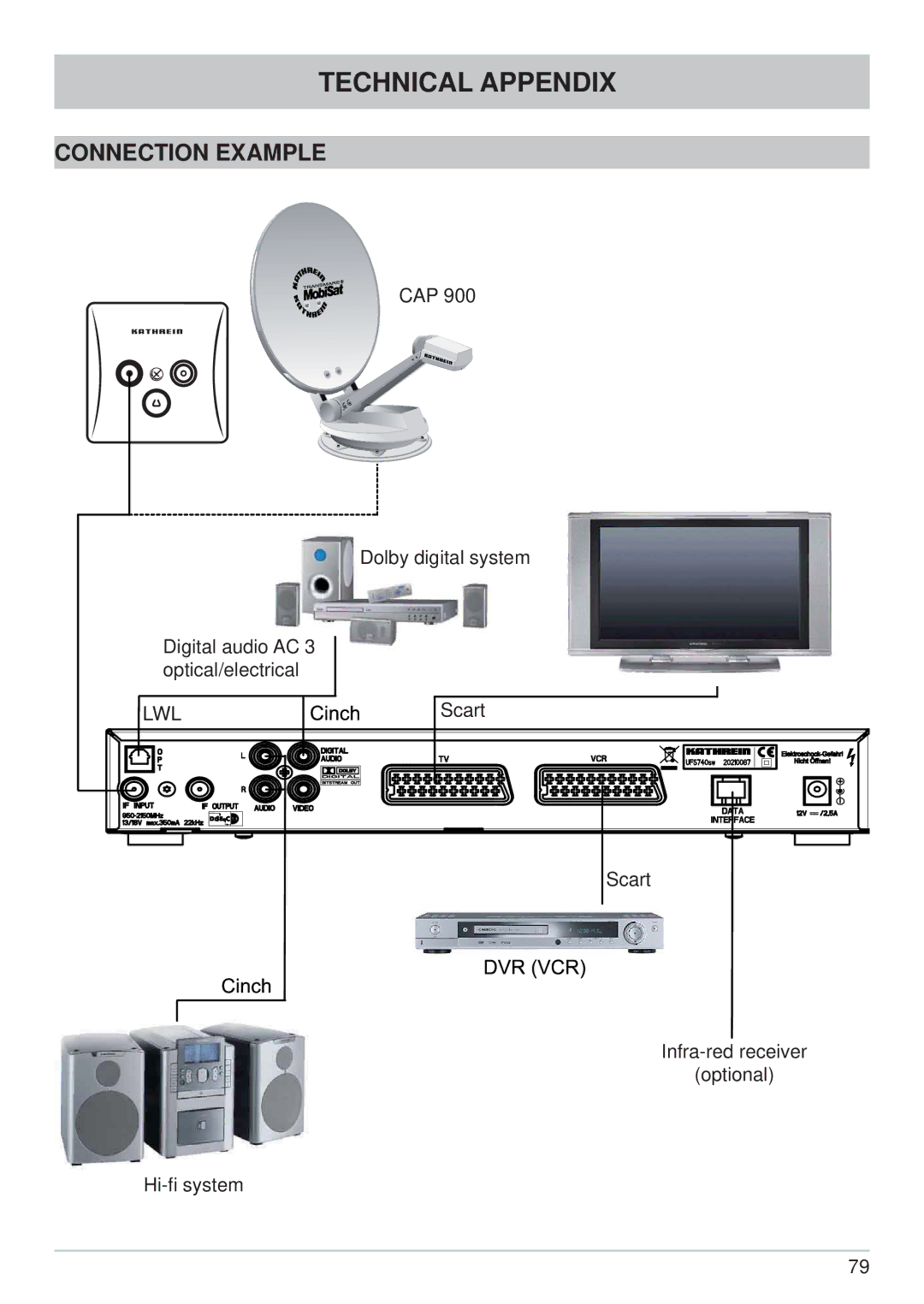 Kathrein UFS 740sw manual Connection Example 