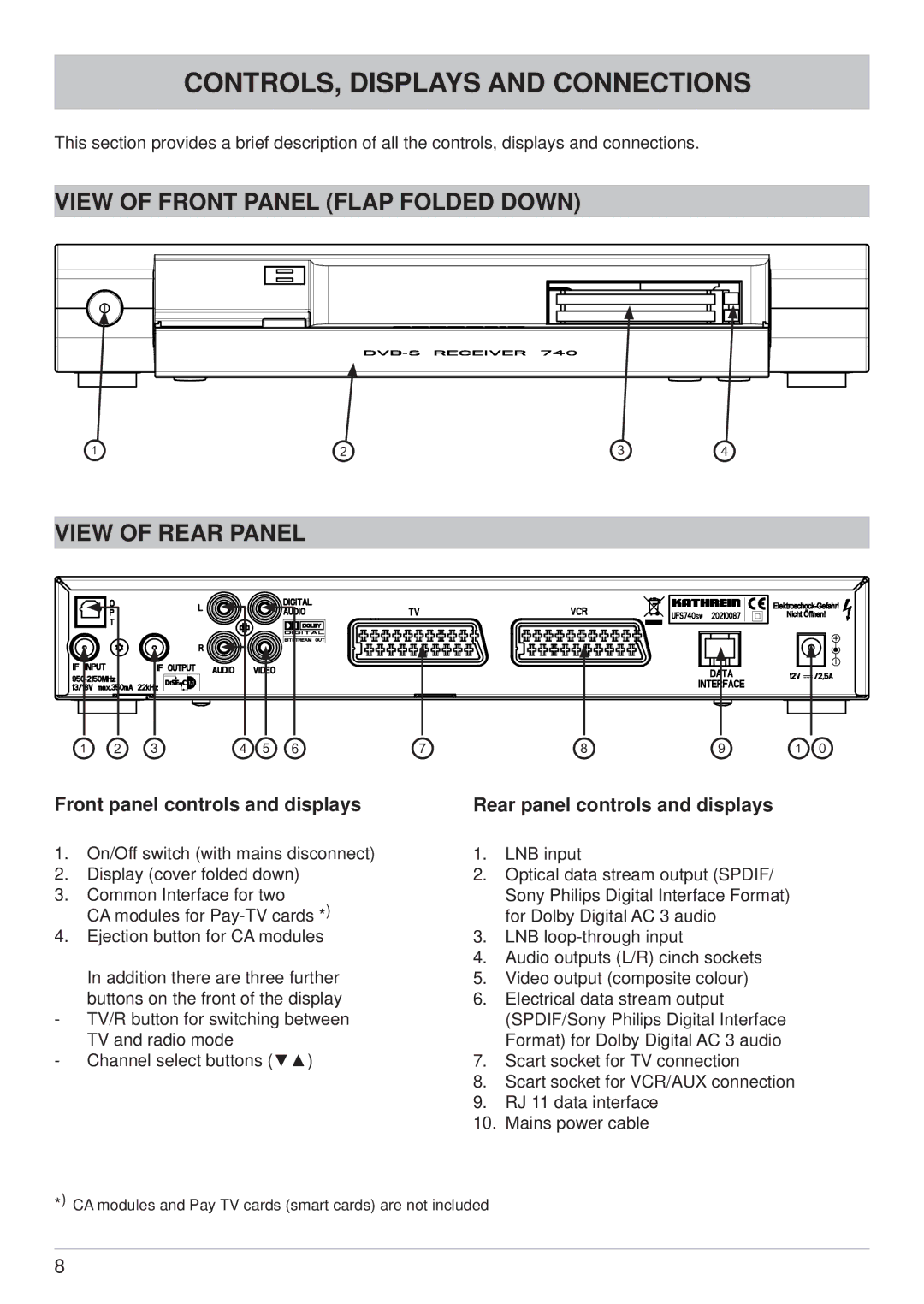 Kathrein UFS 740sw manual CONTROLS, Displays and Connections, View of Front Panel Flap Folded Down, View of Rear Panel 