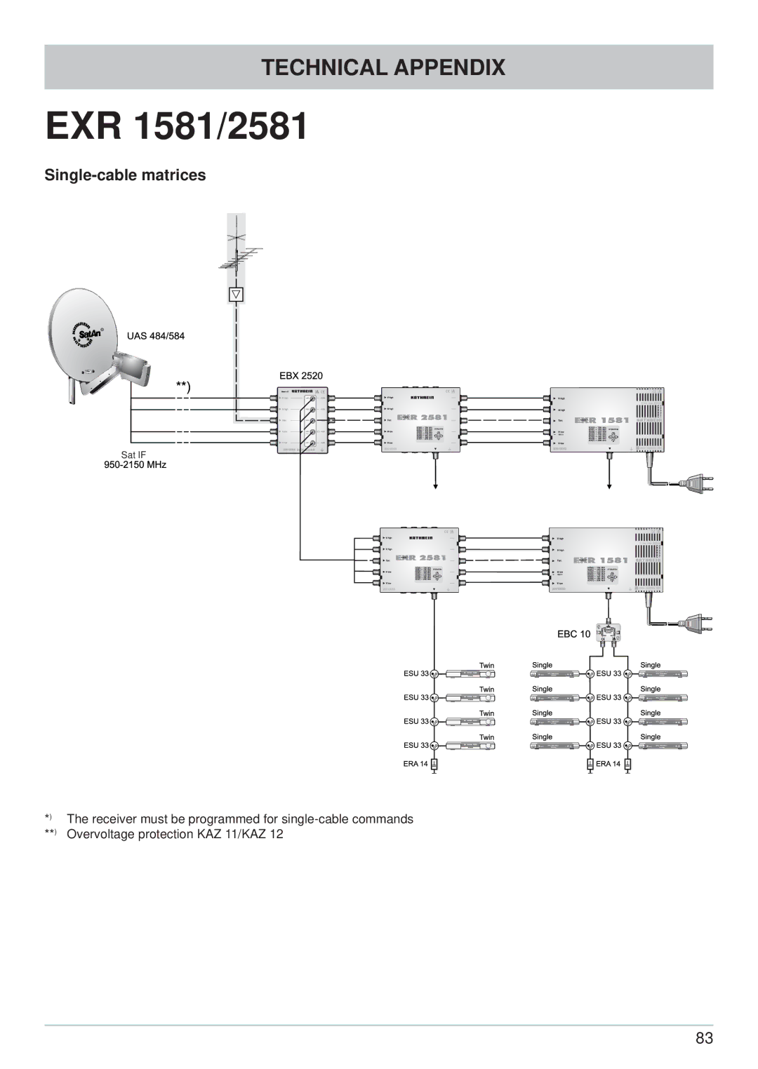 Kathrein UFS 740sw manual EXR 1581/2581 