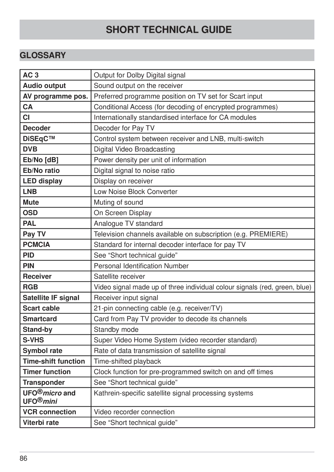 Kathrein UFS 740sw manual Glossary 