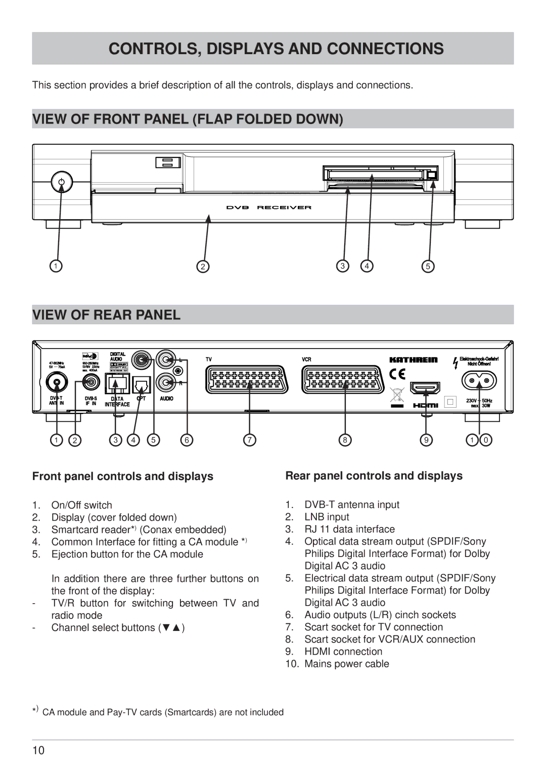 Kathrein UFS 790sw, UFS 790si CONTROLS, Displays and Connections, View of Front Panel Flap Folded Down, View of Rear Panel 