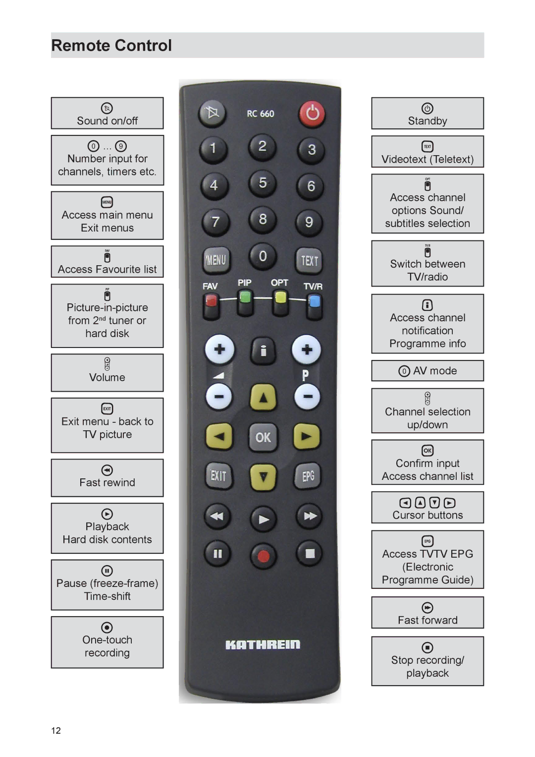 Kathrein UFS 821sw, UFS 821si manual Remote Control,     