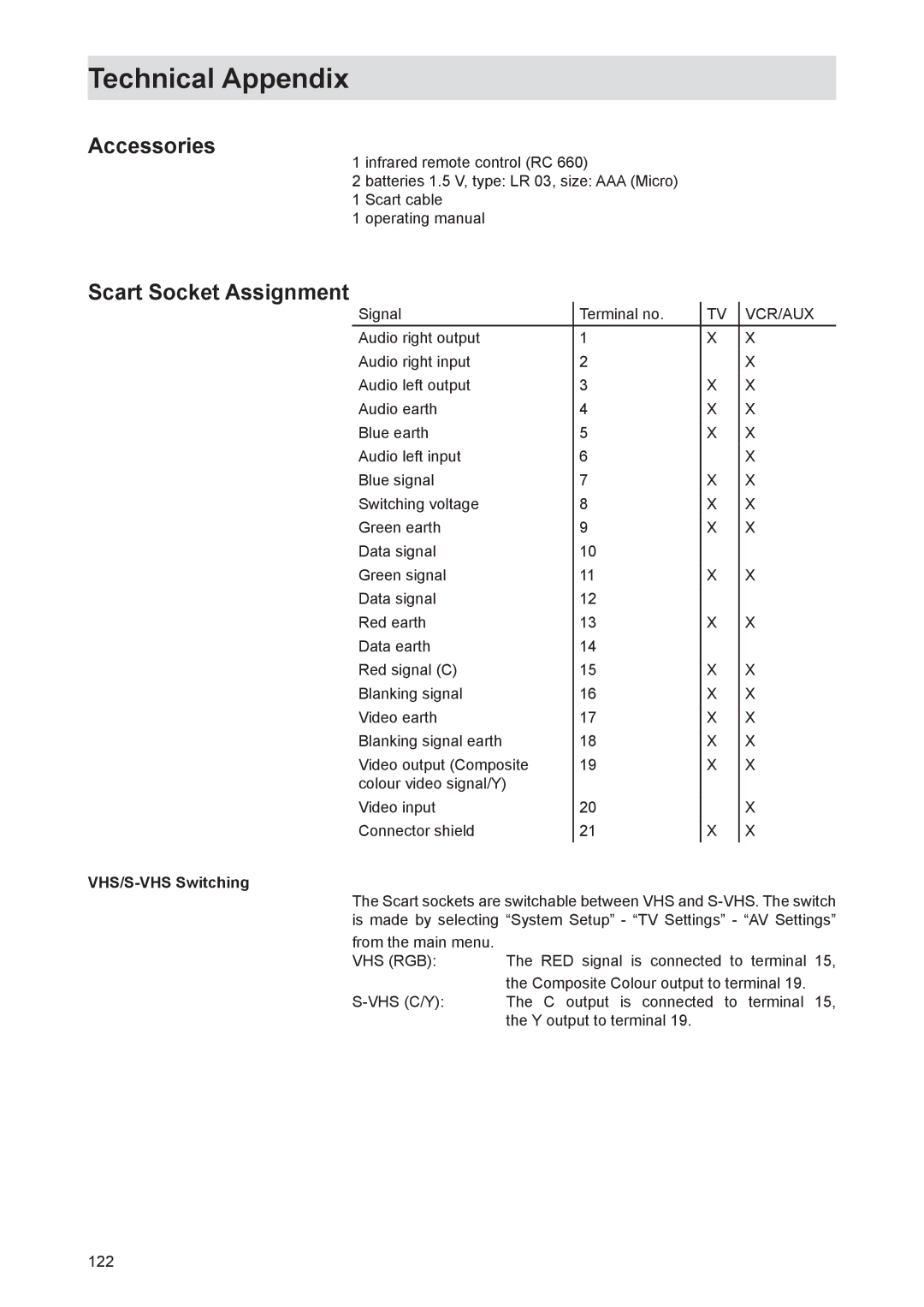 Kathrein UFS 821sw, UFS 821si manual Accessories, Scart Socket Assignment, VHS/S-VHS Switching 