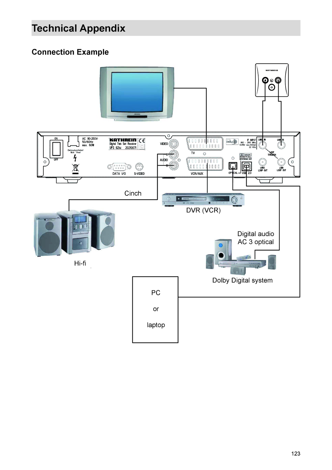 Kathrein UFS 821si, UFS 821sw manual Connection Example 