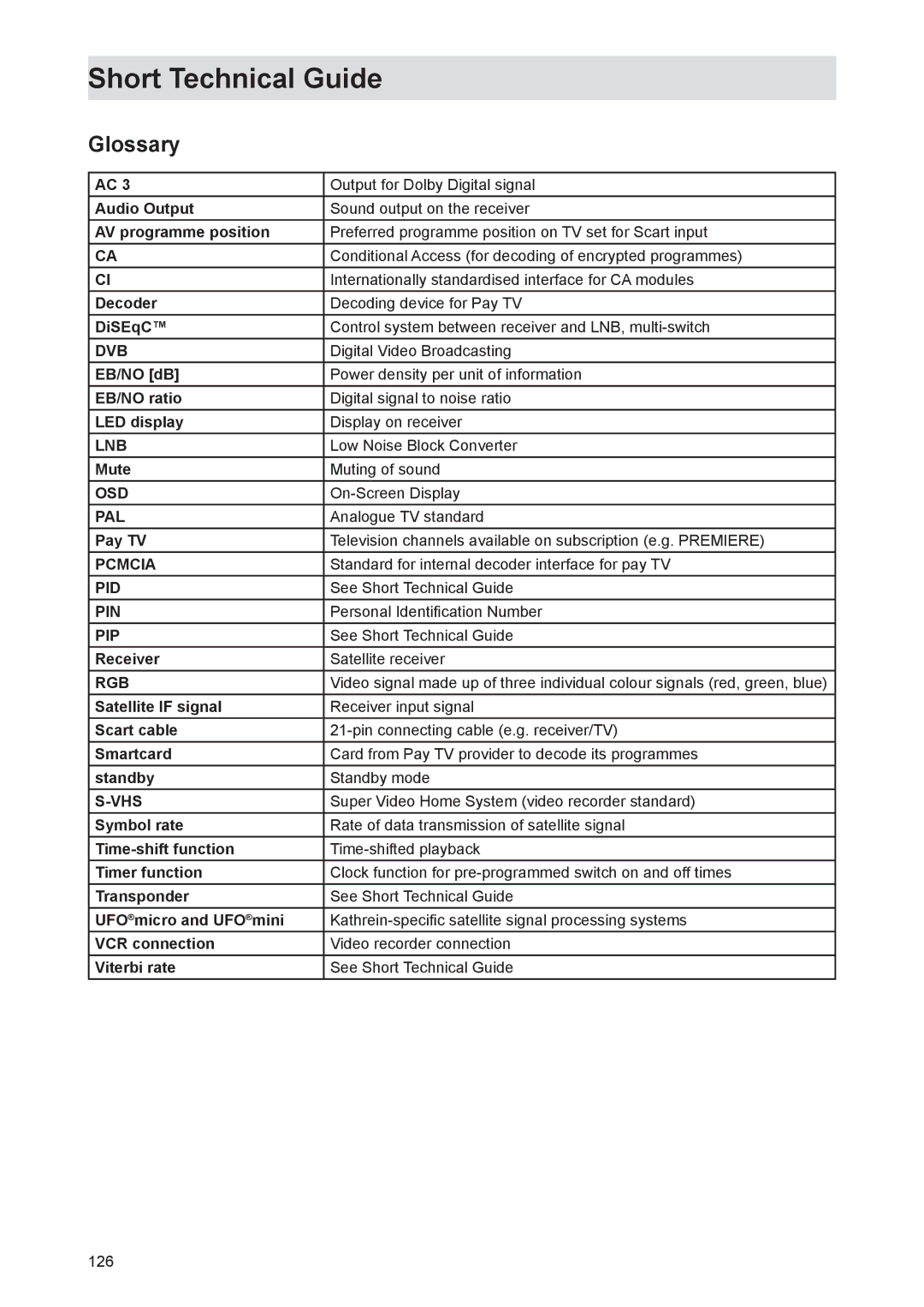 Kathrein UFS 821sw, UFS 821si manual Glossary 