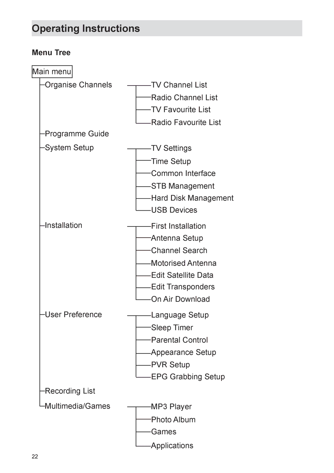 Kathrein UFS 821sw, UFS 821si manual Menu Tree 