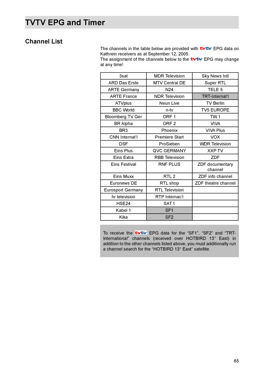 Kathrein UFS 821si, UFS 821sw manual Channel List, Rtl 