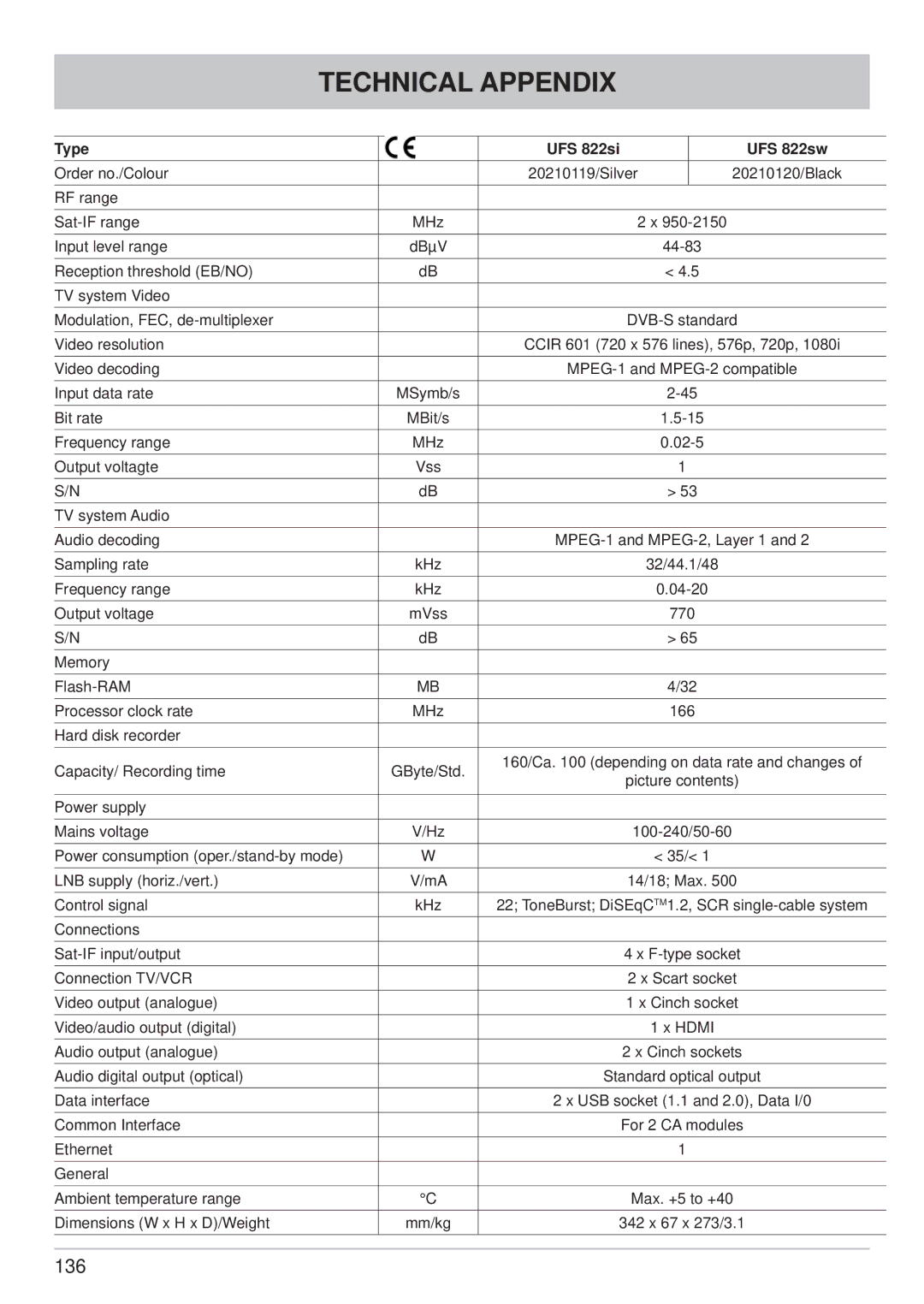 Kathrein UFS 822sw, UFS 822si manual 136 