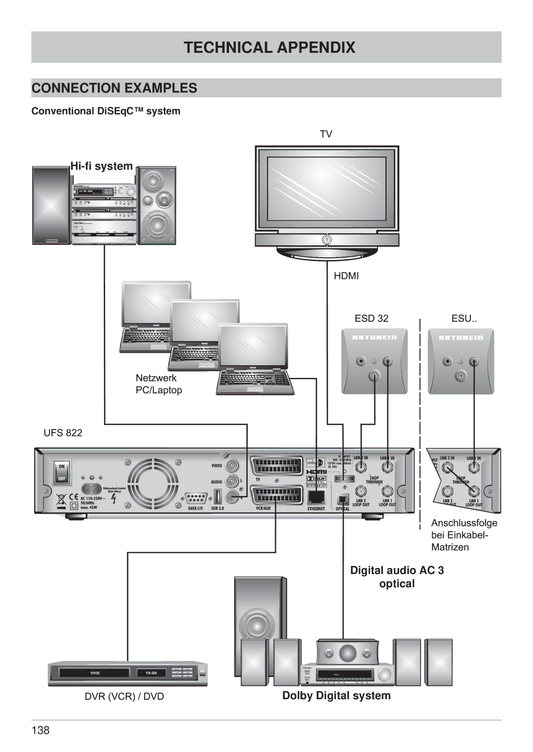 Kathrein UFS 822sw, UFS 822si manual Connection Examples, Conventional DiSEqC system 