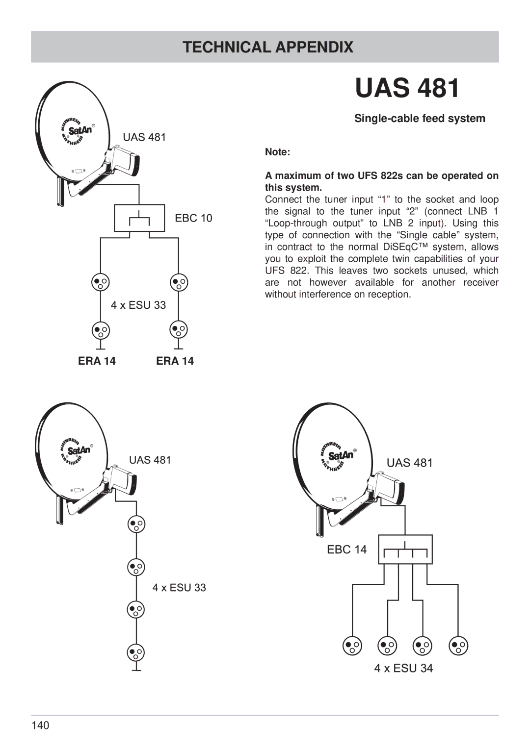 Kathrein UFS 822sw, UFS 822si manual Uas, Maximum of two UFS 822s can be operated on this system 