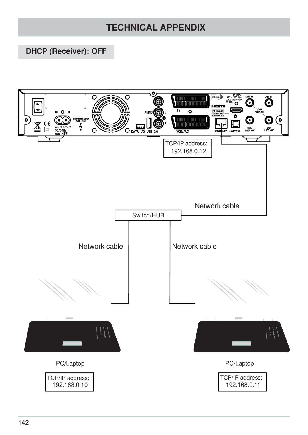 Kathrein UFS 822sw, UFS 822si manual TCP/IP-adAdresse 