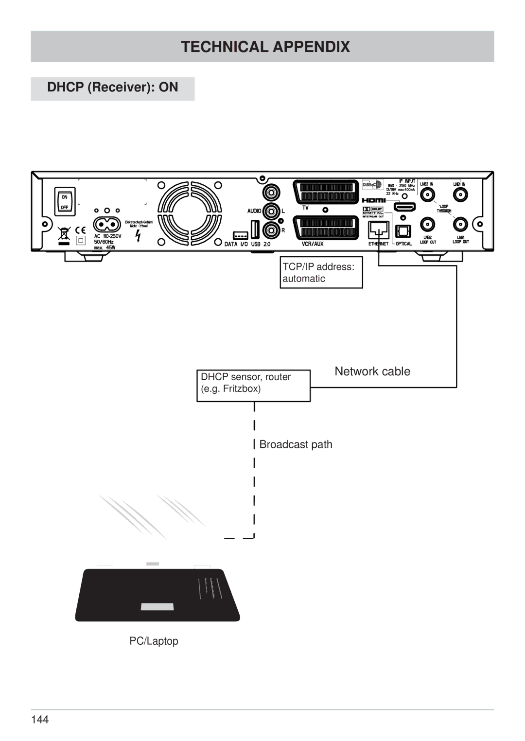 Kathrein UFS 822sw, UFS 822si manual Dhcp Receiver on 