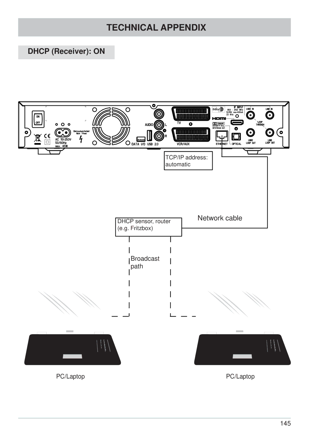 Kathrein UFS 822si, UFS 822sw manual Fritzbox Broadcast Funkstrecke path 