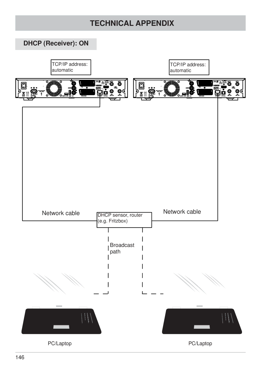 Kathrein UFS 822sw, UFS 822si manual Network cable Netzwerkk bel 