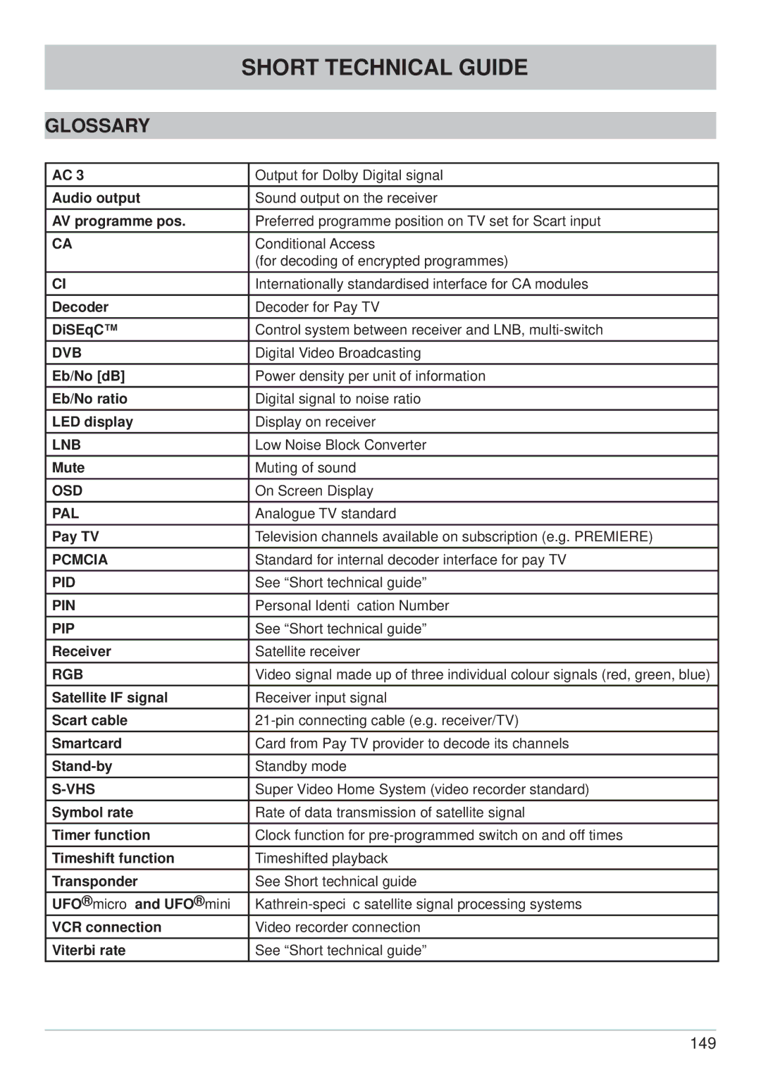 Kathrein UFS 822si, UFS 822sw manual Glossary 