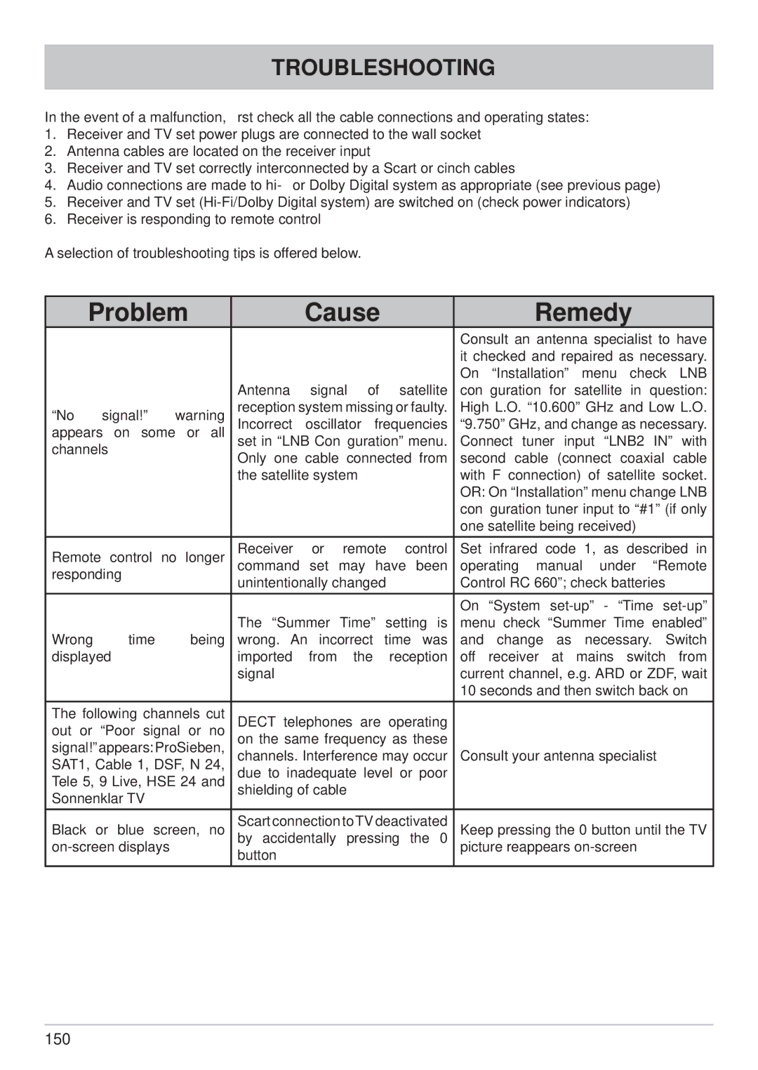 Kathrein UFS 822sw, UFS 822si manual Problem Cause Remedy, Troubleshooting 