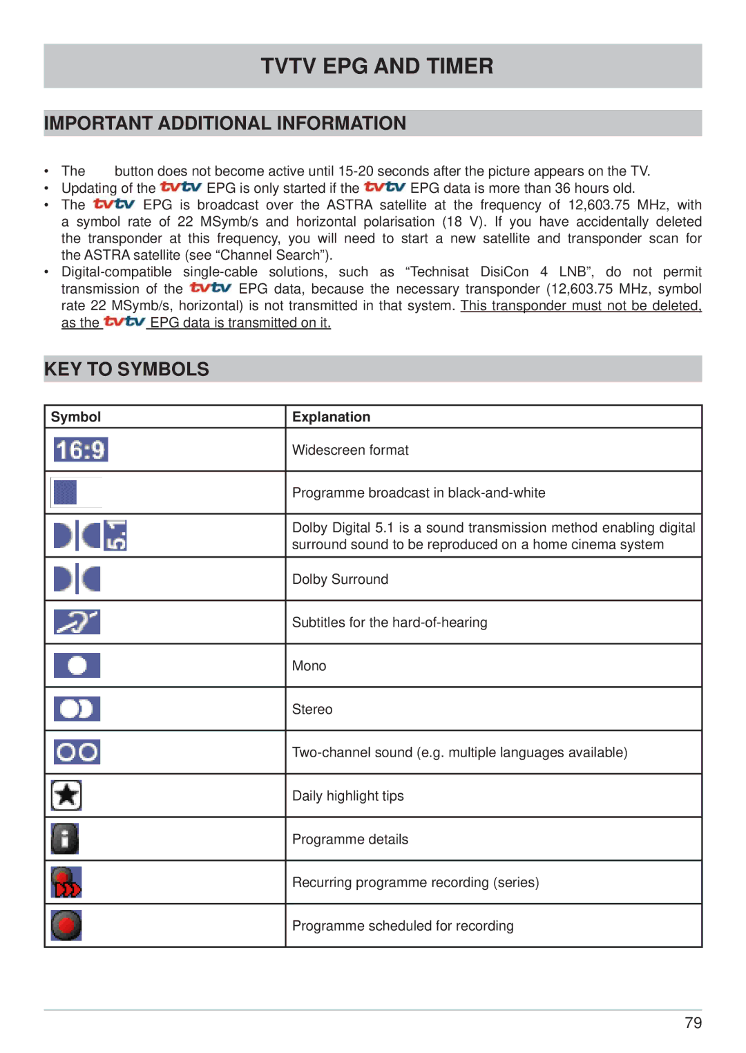 Kathrein UFS 822si, UFS 822sw manual Important Additional Information, KEY to Symbols, Symbol Explanation 