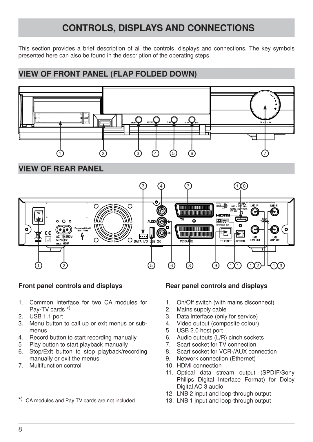 Kathrein UFS 822sw, UFS 822si CONTROLS, Displays and Connections, View of Front Panel Flap Folded Down, View of Rear Panel 