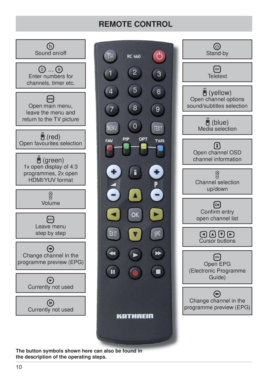 Kathrein UFS 902 manual Remote Control,  ...  