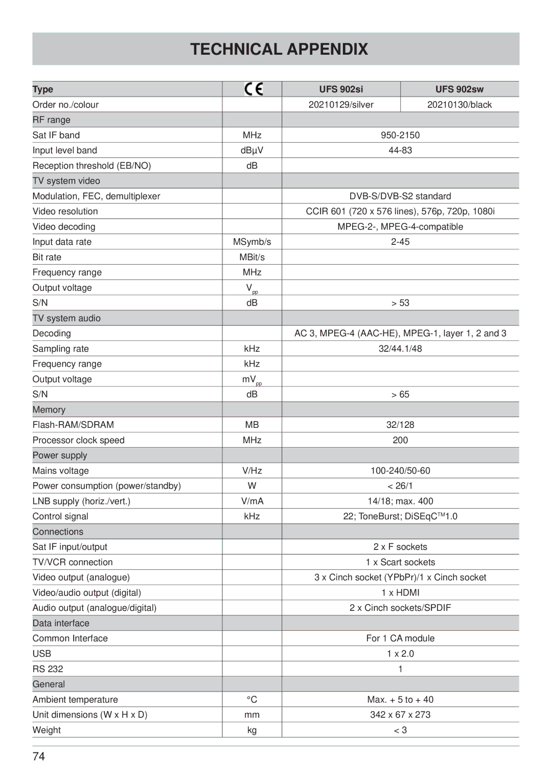 Kathrein manual Type UFS 902si UFS 902sw 